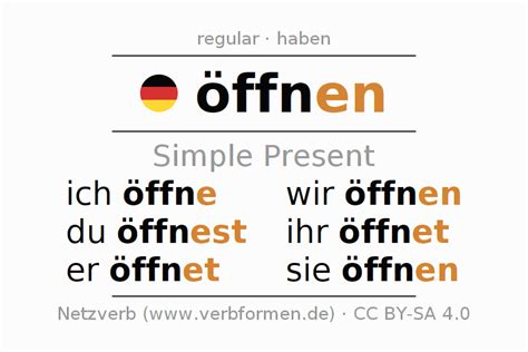 Conjugation of German verb öffnen